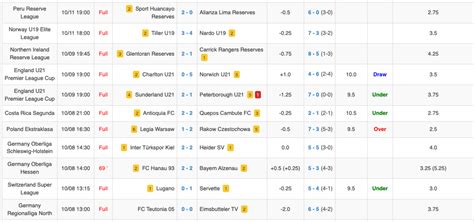 what is under 0.5 goals|UNDER 0.5 GOALS DEFINITION .